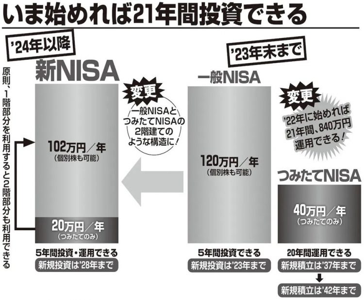 2024年スタートの新NISAの仕組み