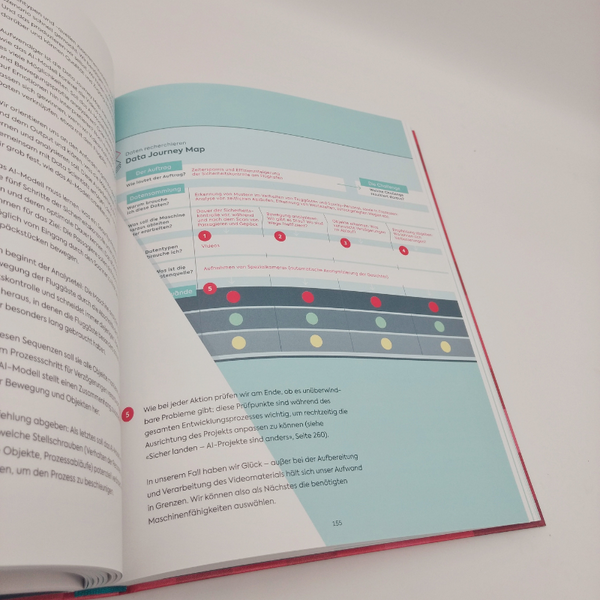 Innenseite Buch AI Toolbook mit Grafik