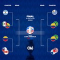 La llave de la Copa América: así quedan los cuartos y el camino de la Selección hasta la final