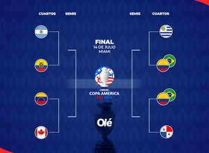 La llave de la Copa América: así quedan los cuartos y el camino de la Selección hasta la final