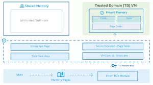 Canonical Shipping Updated Intel TDX Software For Ubuntu 24.04 LTS