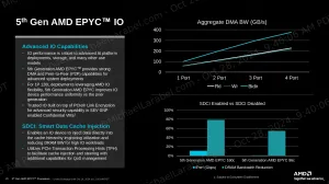 AMD Updates Linux Patches For L3 Smart Data Cache Injection SDCIAE Handling