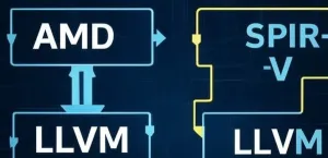 AOMP 20.0-1 GPU Compiler Rebased Against ROCm 6.3, Brings SPIR-V JIT Offloading