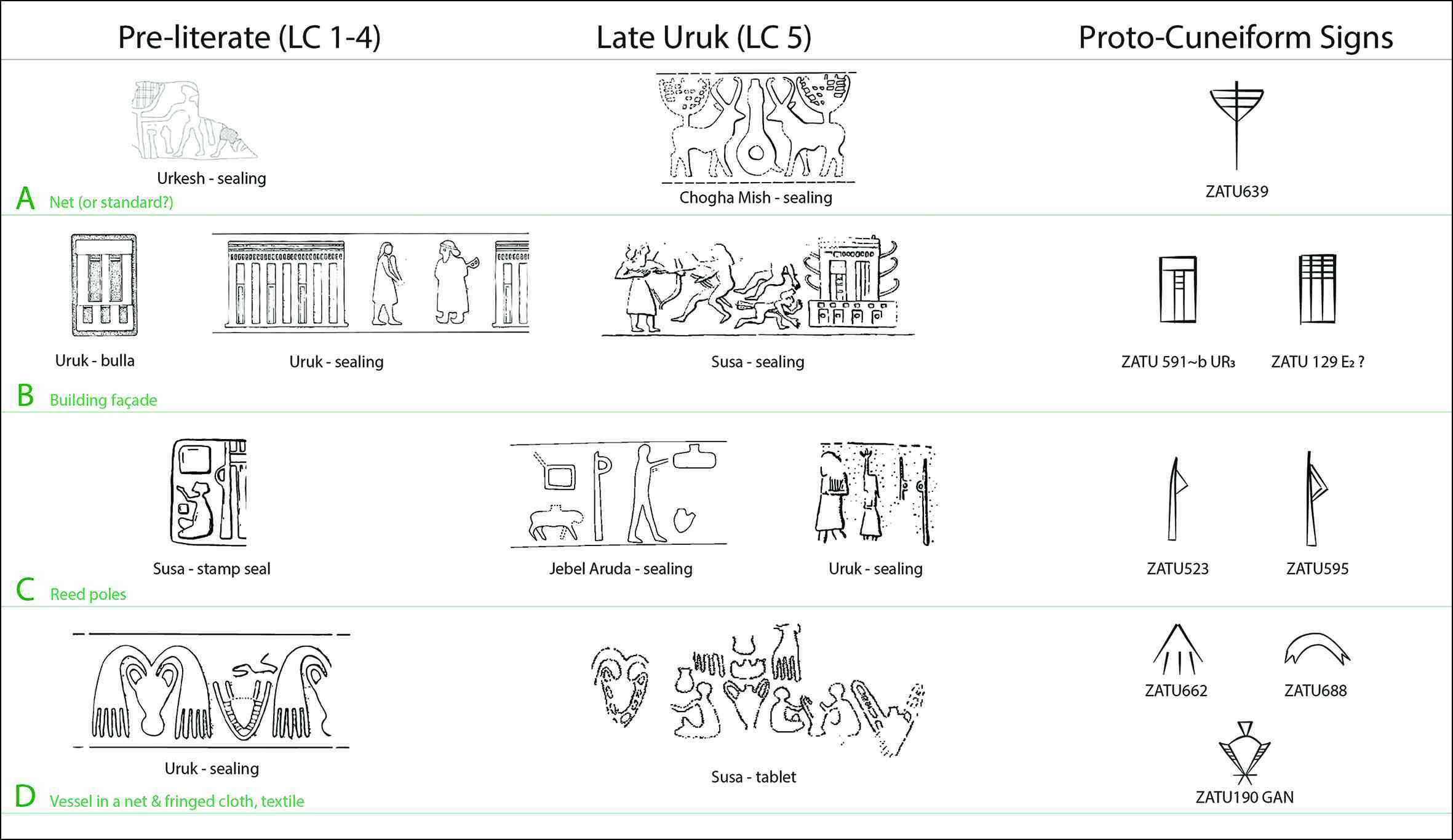 a diagram of what various symbols in proto-cuniform mean