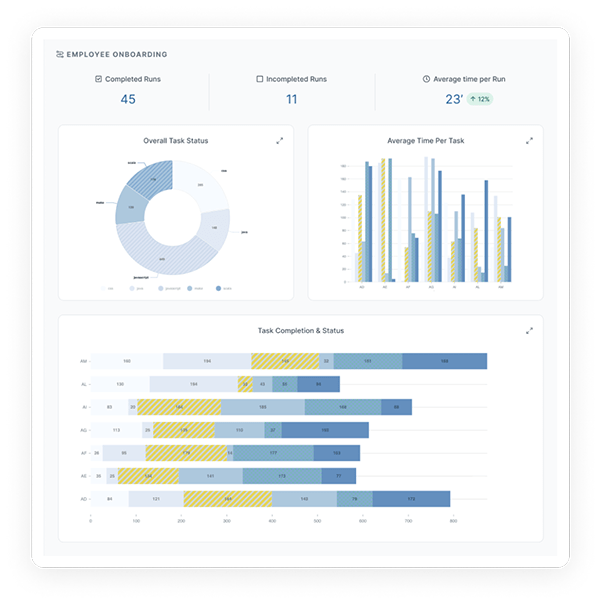 Make data-driven decisions