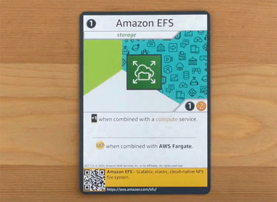 AWS BuilderCards