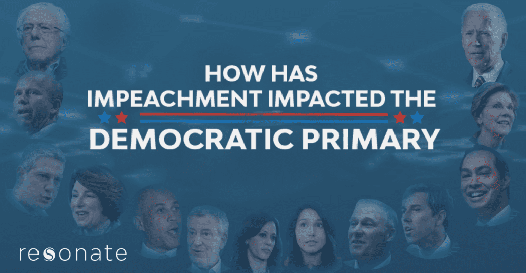 What Happened to Interest in the Democratic Candidates?