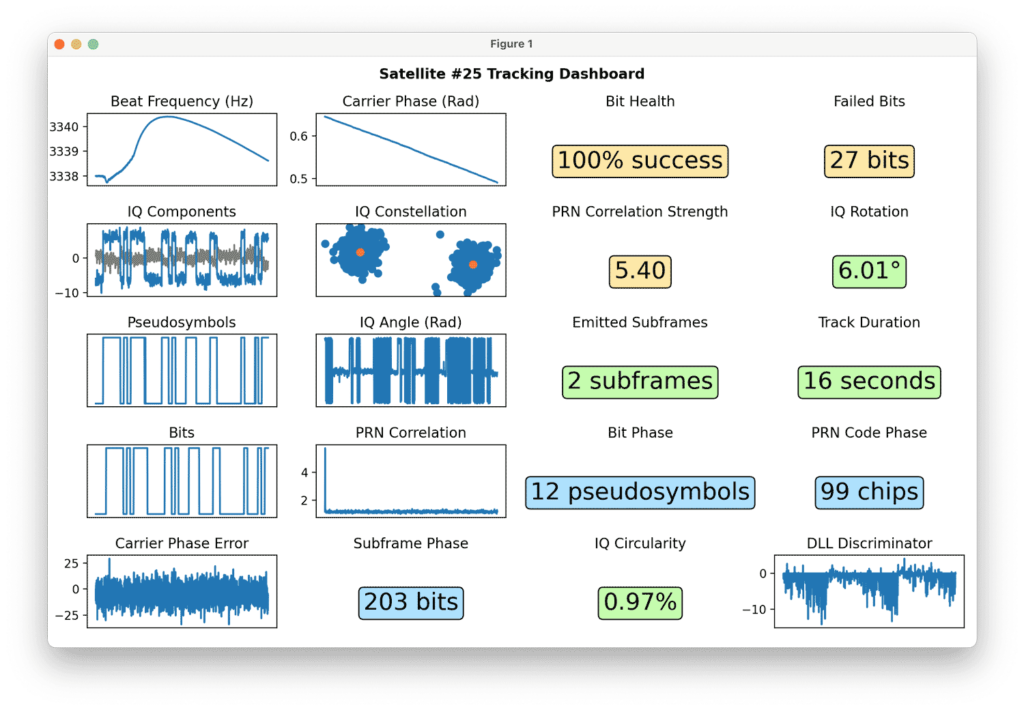 Gypsum GPS Satellite Tracking Dashboard GUI