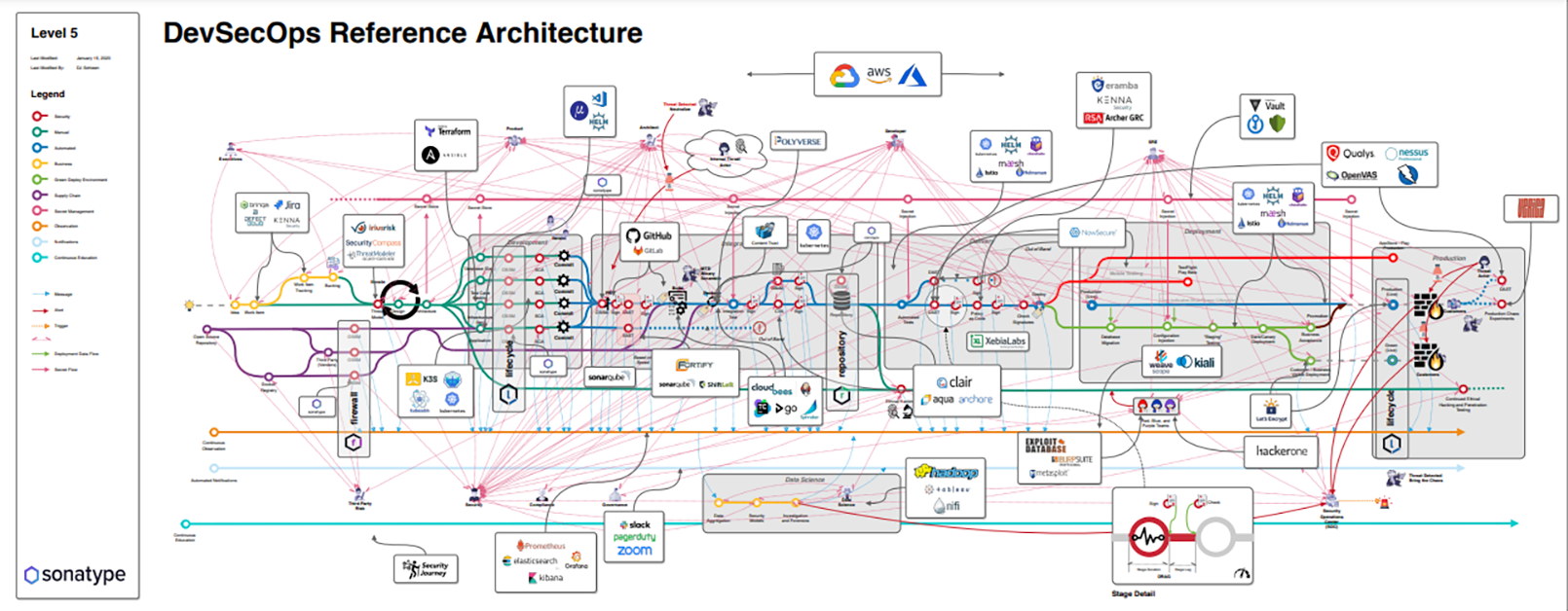 Test Drive a DevSecOps Reference Architecture