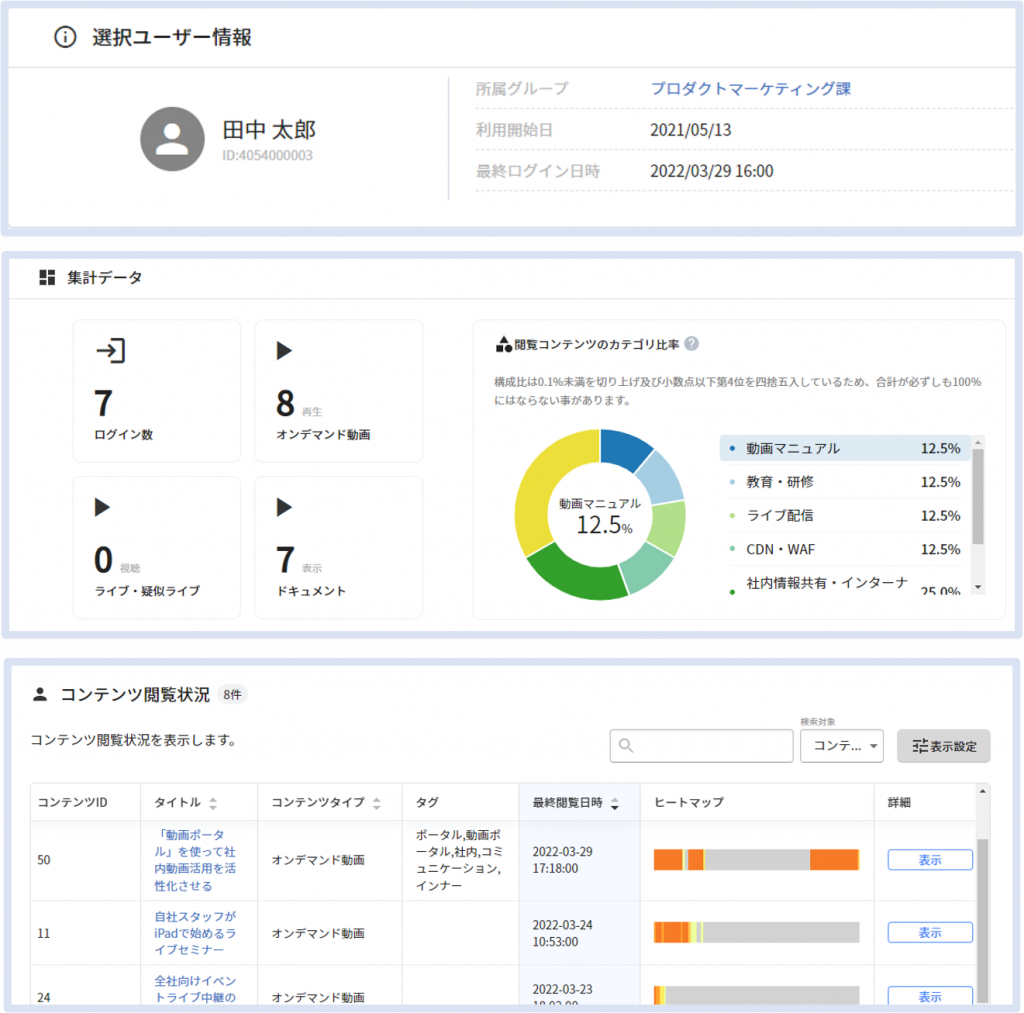 ユーザー個人（グループ単位）の利用状況UI