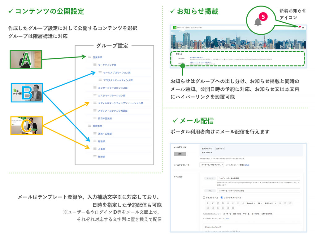 コンテンツの公開設定：作成したグループ設定に対して公開するコンテンツを選択
グループは階層構造に対応
お知らせ掲載：お知らせはグループへの出し分け、お知らせ掲載と同時のメール通知、公開日時の予約に対応、お知らせ文は本文内にハイパーリンクを設置可能
メール配信：ポータル利用者向けにメール配信を行えます