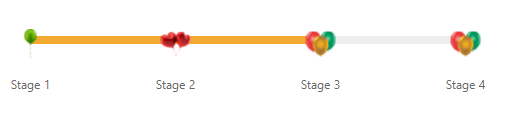 JavaScript Linear Gauge with image in the tracker