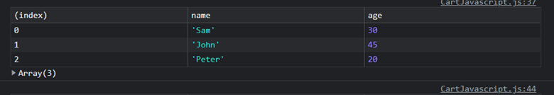 Passing tabular data as array of objects in JavaScript