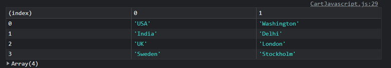 Passing tabular data as arrays of arrays in JavaScript