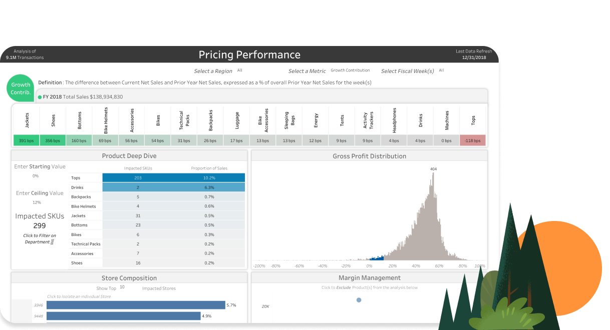 Tableau de bord Pricing Performance