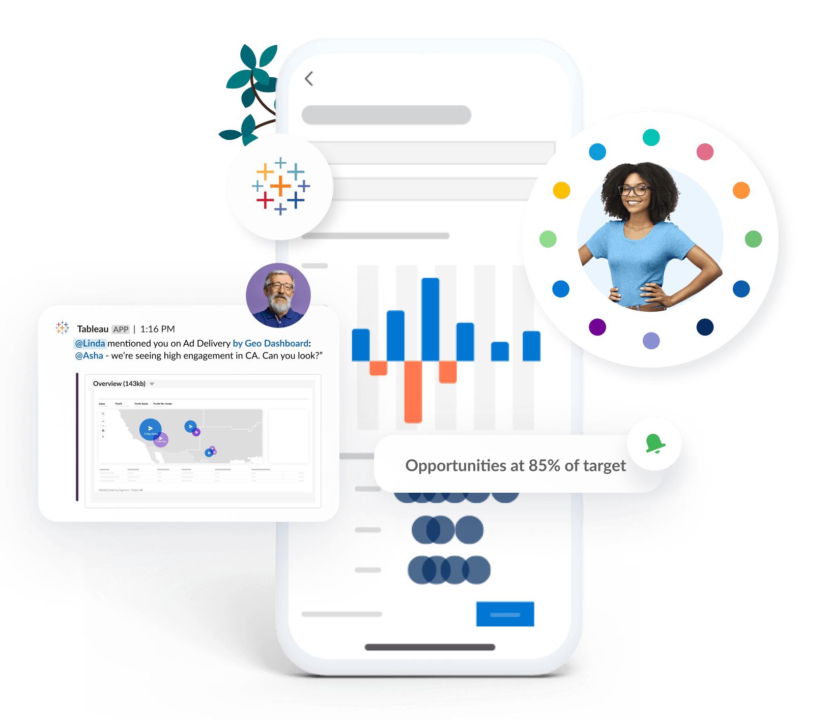 Dashboard de Salesforce y Tableau