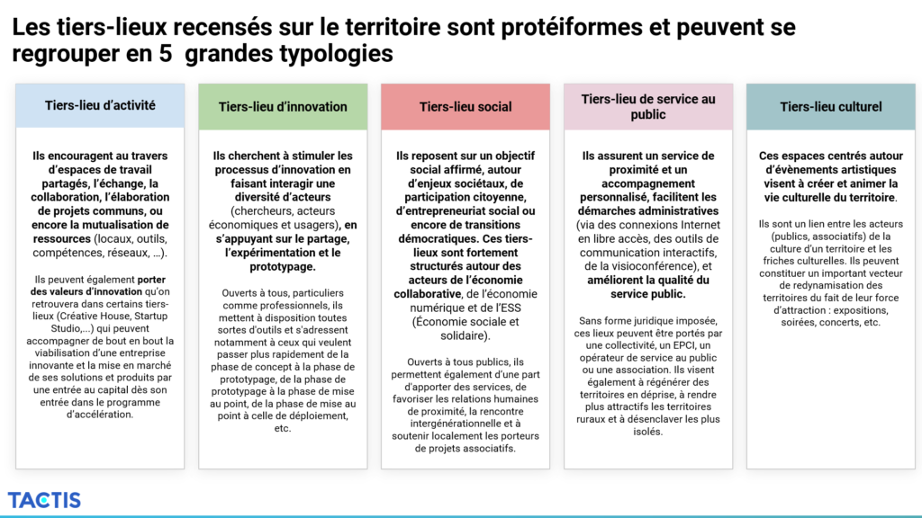 Quels sont les différents types de tiers-lieux ? - Tactis