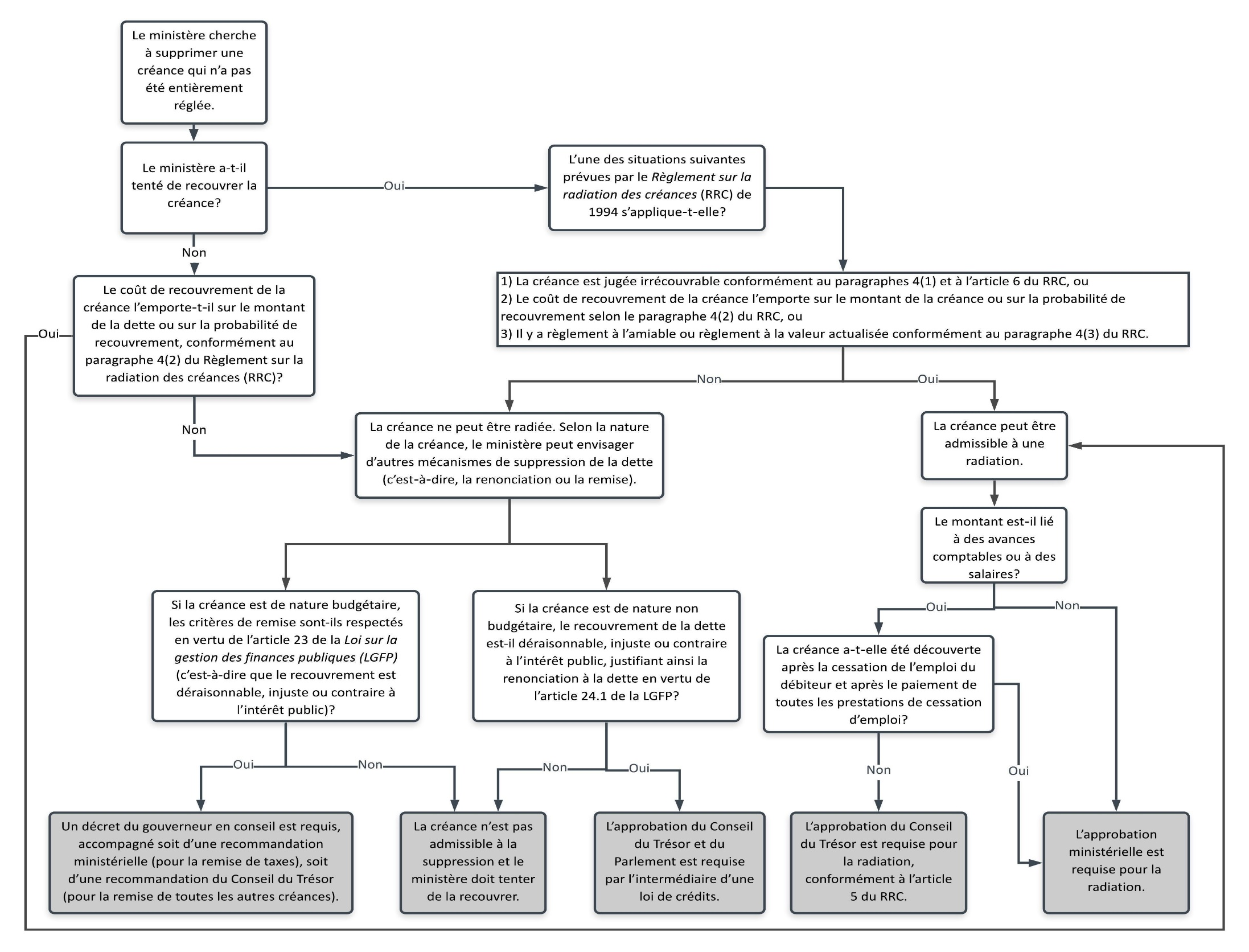 Version textuelle ci-dessous: