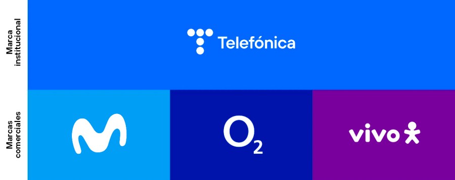 Arquitectura de marca Telefónica