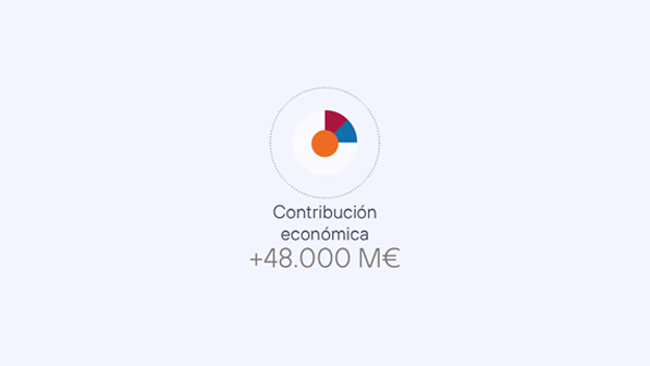 Contribución económica de Telefónica