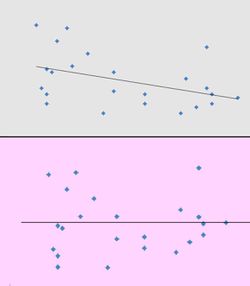 See an example of a residual plot correspondig to a particular scatterplot