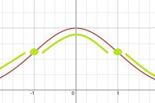 Illustration of the inflection points of a normal distribution