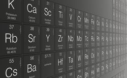 A Periodic table