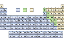 The periodic table may be broken into 3 main parts: metals, semimetals, and nonmetals.