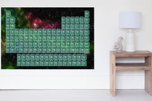 Giant Periodic Table Poster