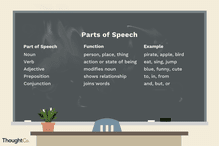 Parts of Speech