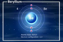 Beryllium atom