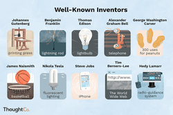 Illustration of ten popular inventors.