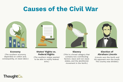 Illustrations of 4 causes of the Civil War: economic, states rights, slavery, and election of Lincoln