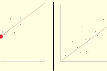 Illustration of Interpolation and Extrapolation