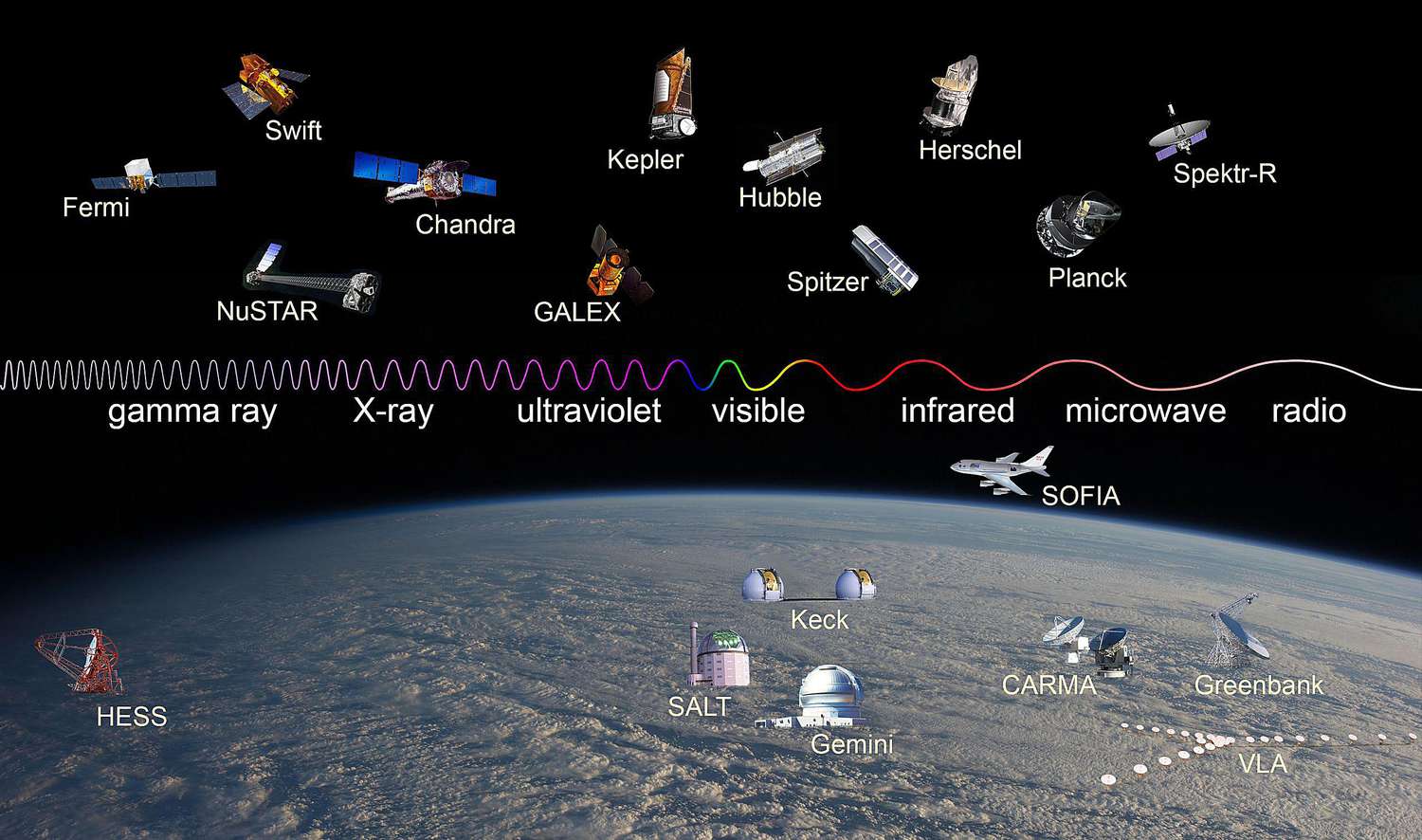 observatories_across_spectrum_labeled_full-1-.jpg