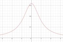 The graph of Cauchy distribution is bell shaped, but it is not the normal distribution.