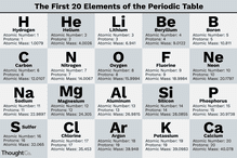 Illustration of the first 20 elements in the periodic table