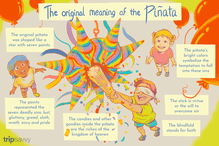 Origin of the piñata