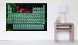 Giant Periodic Table Poster