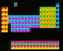 The periodic law describes the recurring properties of elements, which results in the organization of the periodic table of elements.