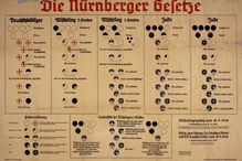 The Nuremberg Laws