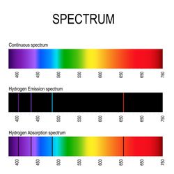 Hydrogen spectra