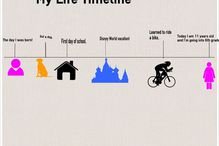 An example life timeline