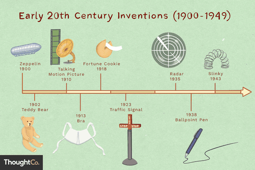 Early 20th century inventions: 1900: Zeppelin 1902: Teddy Bear 1910: First Talking Motion Picture 1913: Bra 1918: Fortune Cookie 1923: Traffic Signal 1935: Radar 1938: Ballpoint Pen 1943: The Slinky