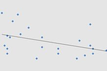 Scatterplot with least squares regression line