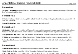 Example of a basic ahnentafel report.