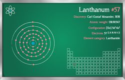 Lanthanum facts