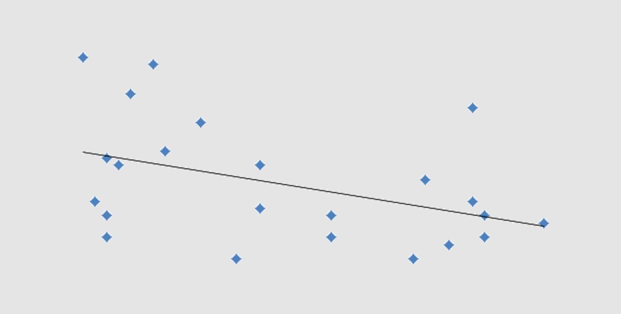 Scatterplot with least squares regression line