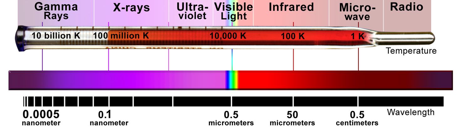 electromagnetic spectrum