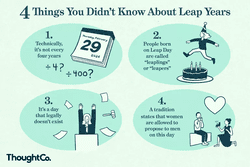 Illustration of 4 things you didn't know about leap years